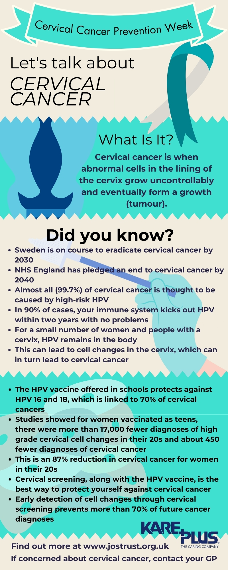 An infographic, coloured in shades of blue and beigh, with a wife range of information and facts about cervical cancer and the HPV vaccine